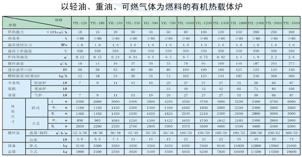 以輕油、重油、可燃氣體為燃料導(dǎo)熱油爐